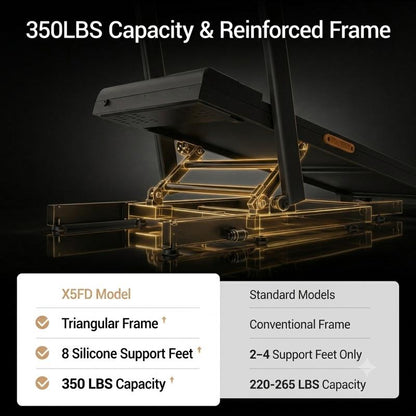 Walking Pad Treadmill, 30% Incline, Foldable, 3HP Motor